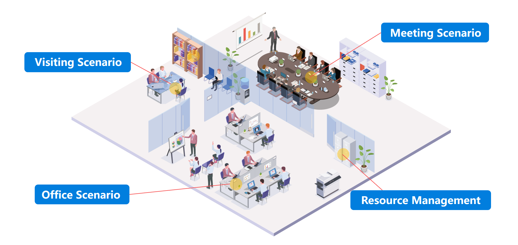Hanshow Smart Office Solutions